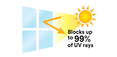 UV protection fade reduction window films